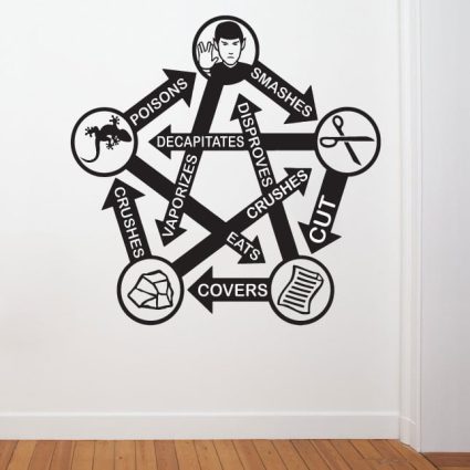 Rock, Paper, Scissors, Lizard, Spock - Wallsticker