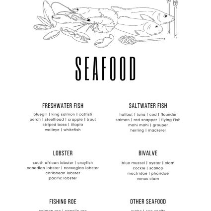 Seafood af Pluma Posters